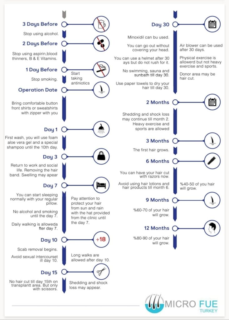Hair Transplant in Turkey for UK Patients